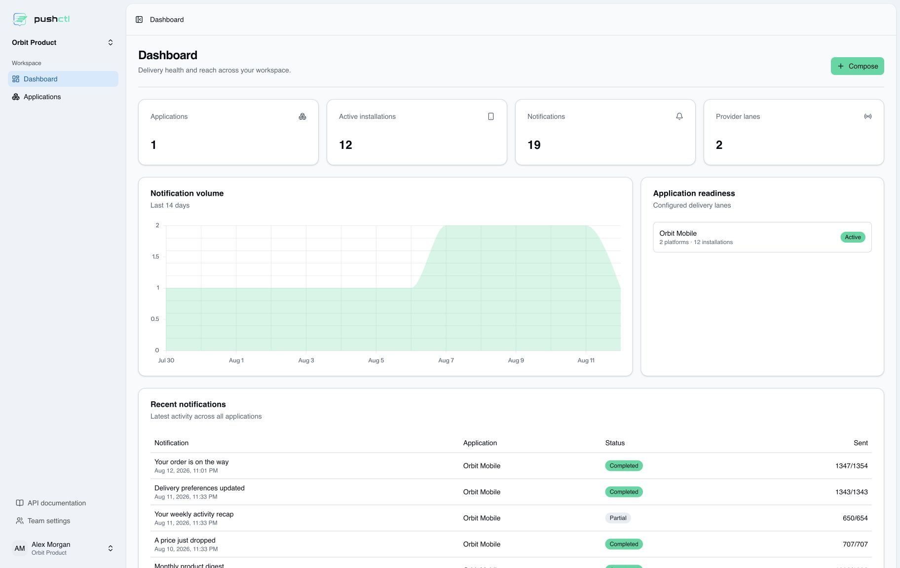 Pushctl dashboard preview